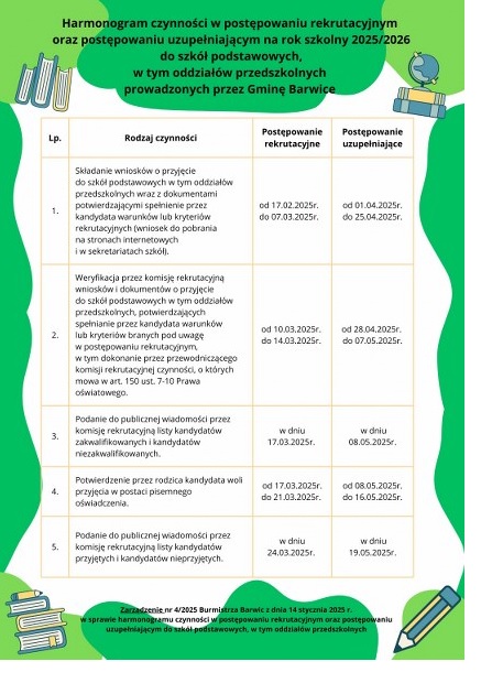 Harmonogram czynności w postępowaniu rekrutacyjnym oraz postępowaniu uzupełniającym na rok szkolny 2025/2026 do szkół podstawowych w tym oddziałów przedszkolnych prowadzonych przez Gminę Barwice.