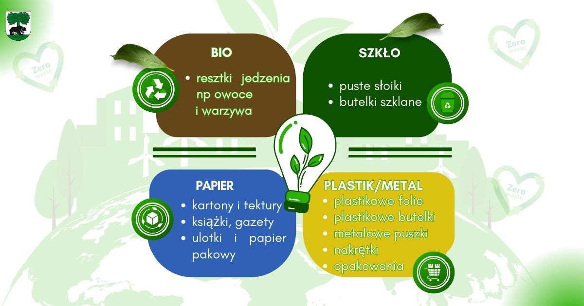 Segregacja odpadów w okresie świątecznym