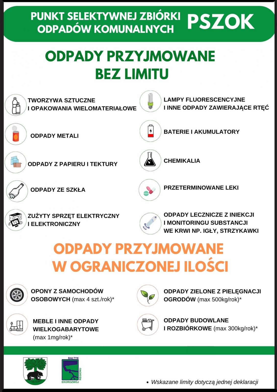 odpady przyjmowane w PSZOK