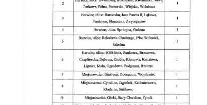 wykaz okręgów wyborczych w gminie Barwice