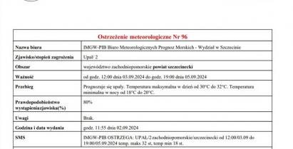 Ostrzeżenie meteorologiczne Nr 96