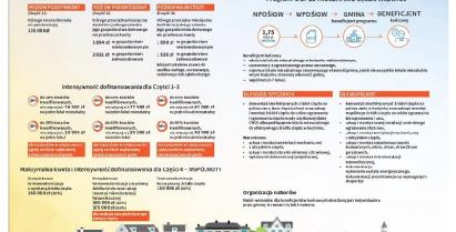 Program „Ciepłe Mieszkanie” – trwa nabór wniosków