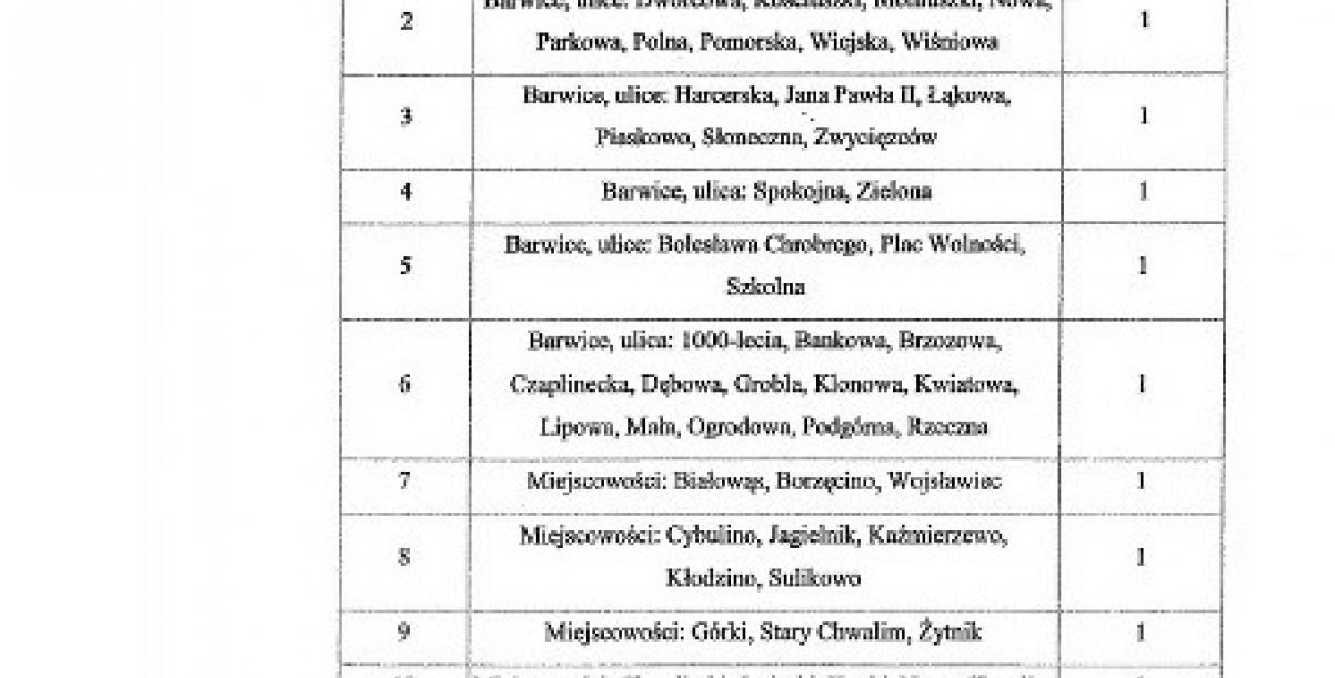 wykaz okręgów wyborczych w gminie Barwice