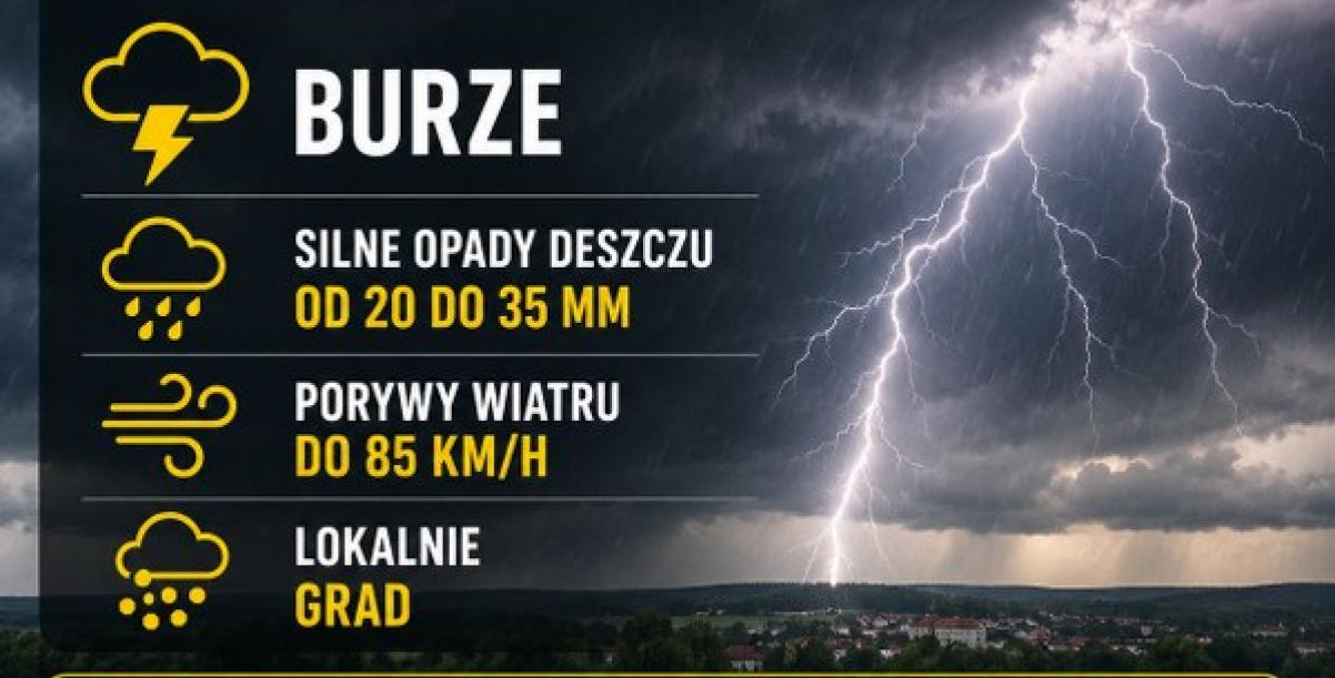 Plakat z ostrzeżeniem o burzy