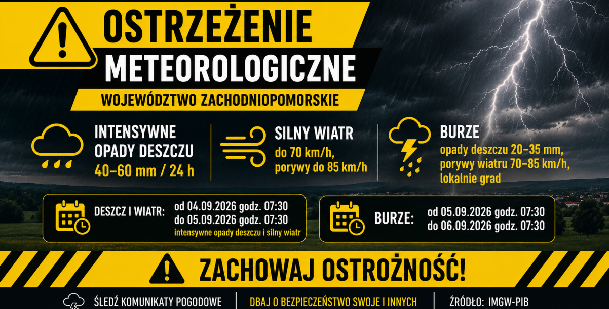Ostrzeżenia meteorologiczne dla województwa zachodniopomorskiego