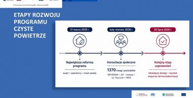 Czyste powietrze - kolejny etap rozwoju programu - prezentacja
