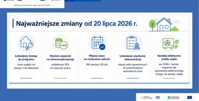 Czyste powietrze - kolejny etap rozwoju programu - prezentacja