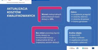 Czyste powietrze - kolejny etap rozwoju programu - prezentacja