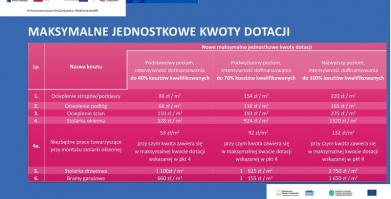 Czyste powietrze - kolejny etap rozwoju programu - prezentacja