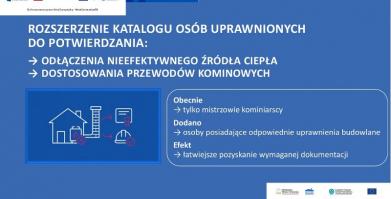 Czyste powietrze - kolejny etap rozwoju programu - prezentacja