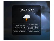 Ostrzeżenia meteorologiczne - burze i upały w Gminie Barwice