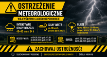 Ostrzeżenia meteorologiczne dla województwa zachodniopomorskiego