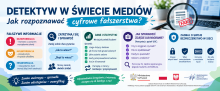 Detektyw w świecie mediów: Jak rozpoznawać cyfrowe fałszerstwa?